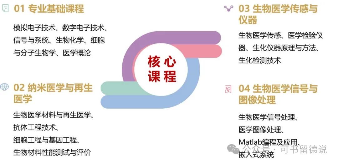 德国医学工程师就业率与行业趋势（2025年数据）