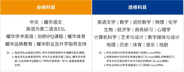 上海国际学校｜上海临港耀华学校2025年招生简章！5月24日开放日报名！