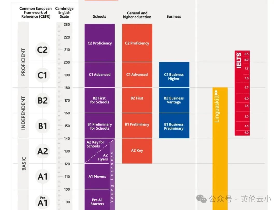 一文讲清！CEFR是什么？和雅思、蓝思值怎么对应？