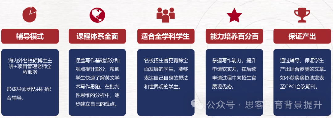 2025年马歇尔经济论文比赛如何备考？附马歇尔经济课程