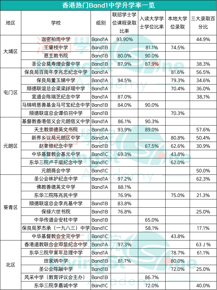 新来港中小学生超7000人，增加约8.5%！