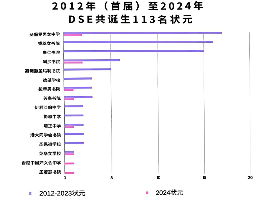 新来港中小学生超7000人，增加约8.5%！