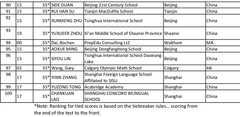 2025物理碗全球Top100名单公布！下半年必参加的2大顶级物理竞赛攻略来袭！