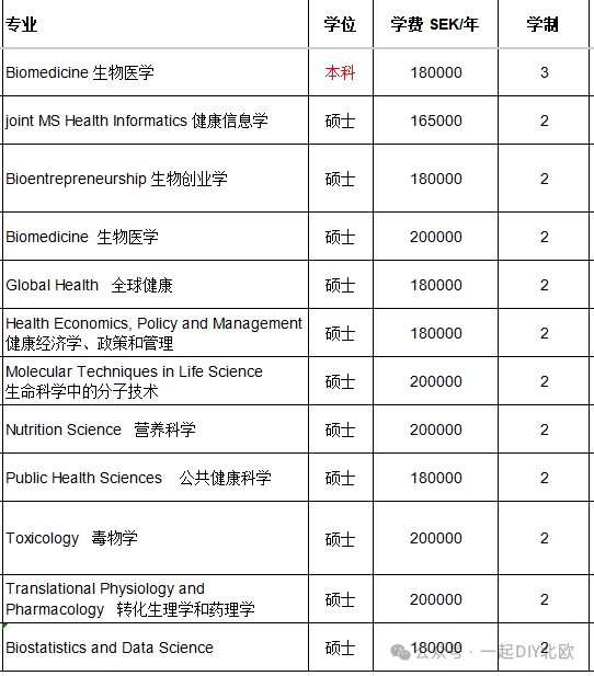 诺贝尔奖的摇篮！欧洲顶尖医学院校——卡洛琳斯卡医学院