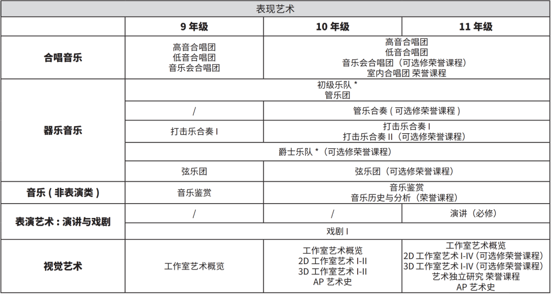 5.14 美高直播间｜美国芝加哥地区高性价比 Niche A+ 蓝带高中 Fenwick High School 芬威克高中