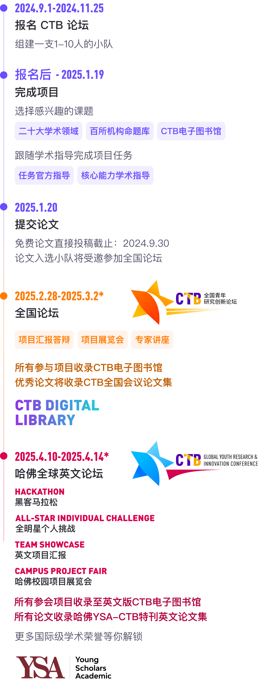 CTB课题推荐 | 注意力不够？试试脑电波疗法