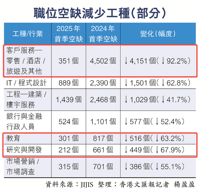 内地毕业生就业寒冬，港大毕业生却不降反升？未来孩子学什么能赢？