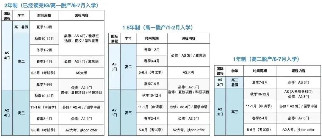 北京Alevel国际学校盘点！北京Alevel脱产培训机构推荐！海淀、国贸、顺义家长速看！