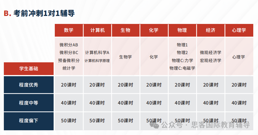 AP 大考首周考情 + 常见问题全解析！机考避坑指南来了