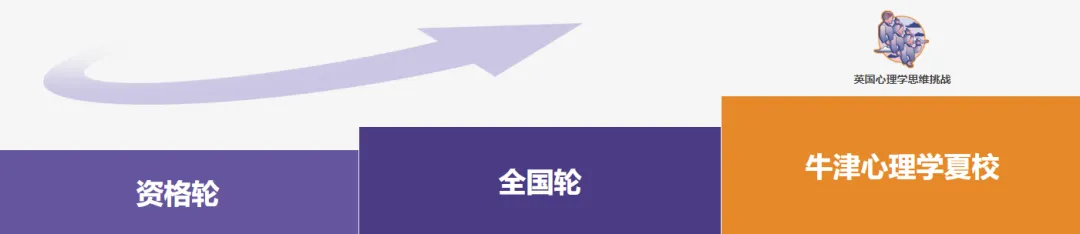 心理学名校助推器！BPO英国心理学竞赛进入备赛期