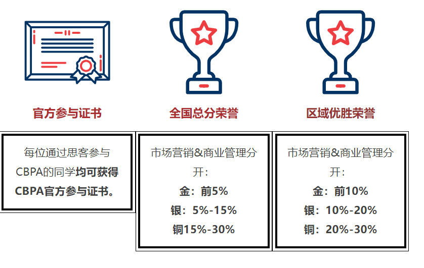 一文了解商赛天花板BPA竞赛的基本信息含金量奖项设置！