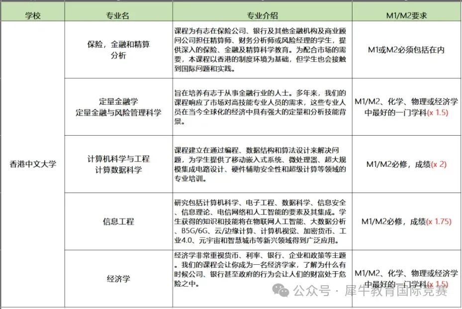 *DSE数学选择M1还是M2？DSE数学延伸课程深度对比，附DSE数学培训课程介绍