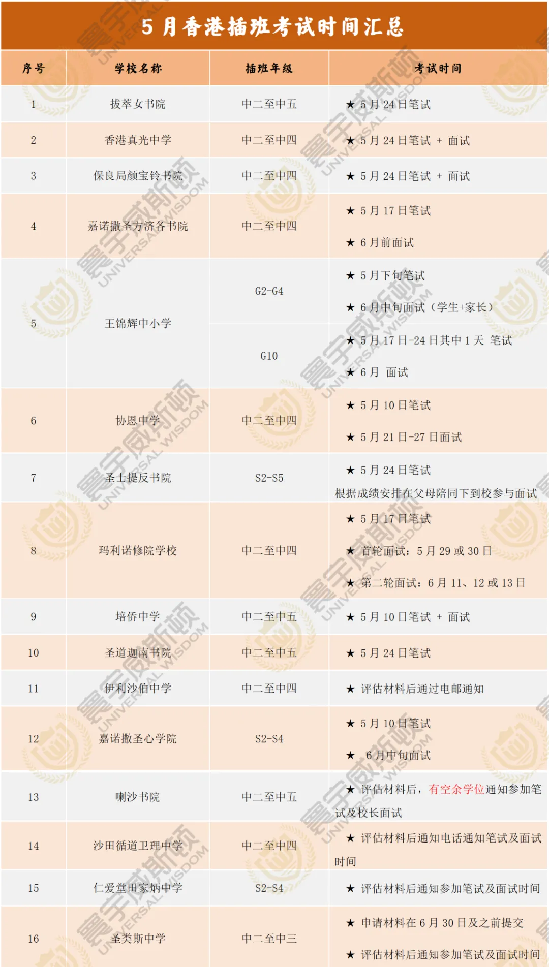 DSE考港八大要多少分？2025最新录取线曝光：普高500分对应DSE21分能保底吗？