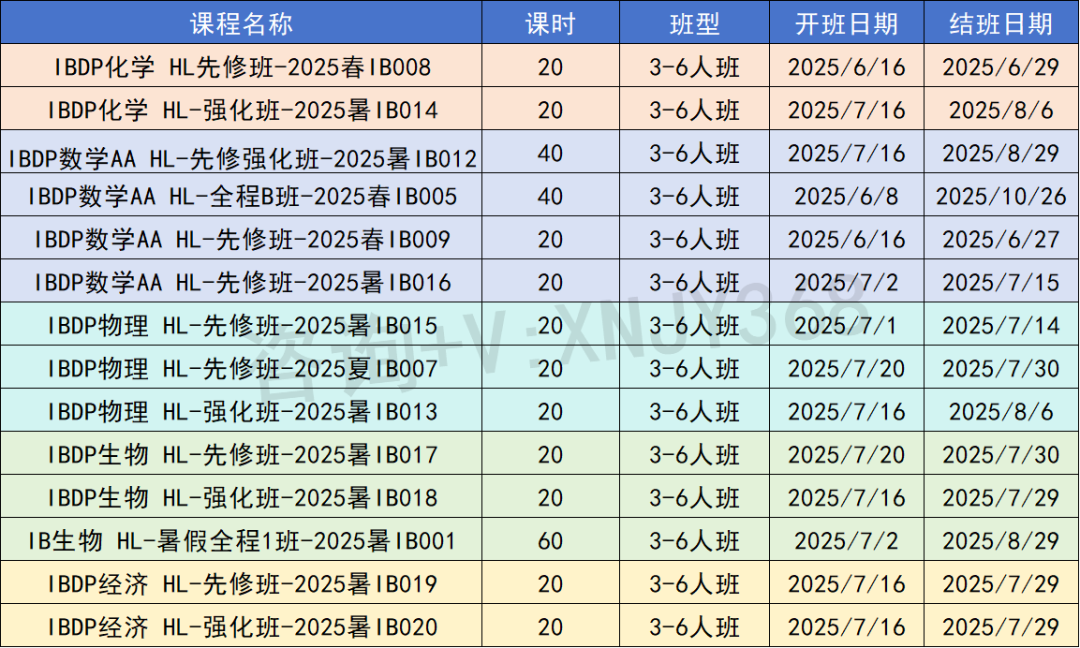 帝国理工这6个专业IB成绩上涨！中国学生申请更难了！附IB暑期培训课程介绍！