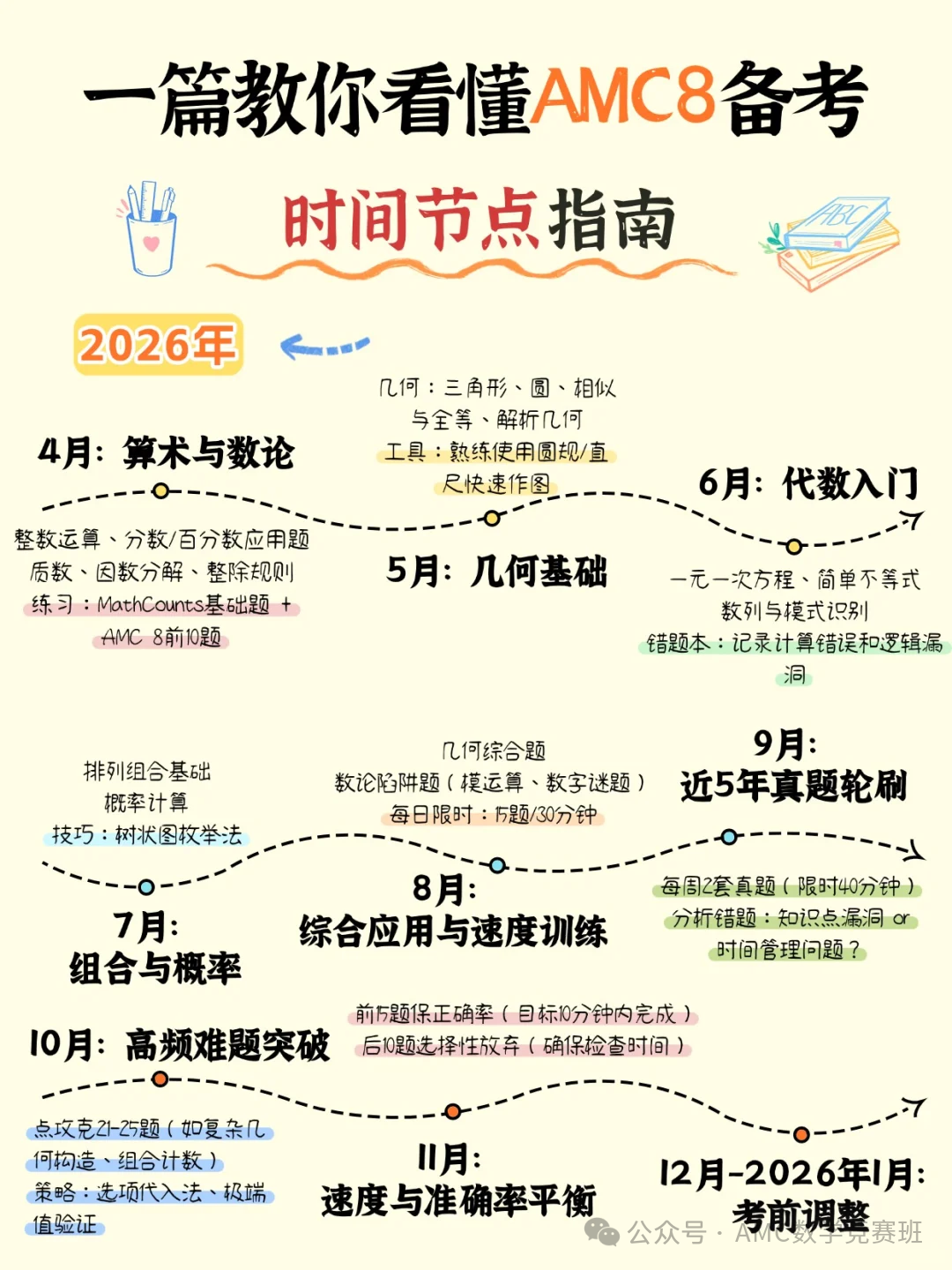 【免费领5本AMC8教材电子版】AMC8数学竞赛适合几年级学生？培训机构哪家好？