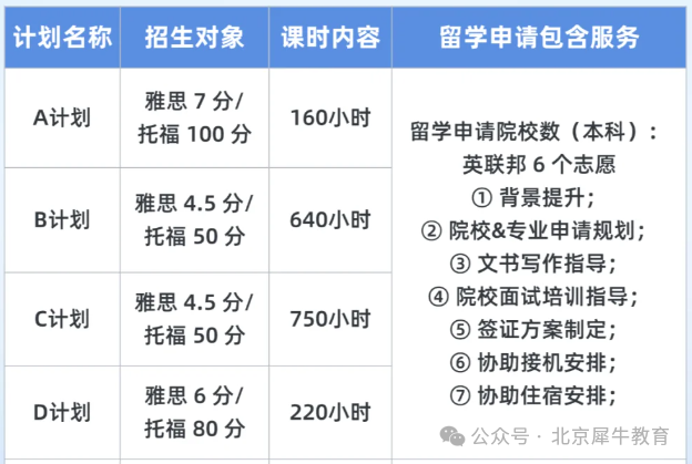 【北京ALevel脱产全日制课程】QS前100名校的门票！ALevel+雅思+留学一站式备考直达！