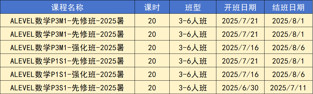 Alevel数学 vs 高考数学，哪个更难？体制内转轨Alevel数学该如何准备？附Alevel数学预习班介绍！