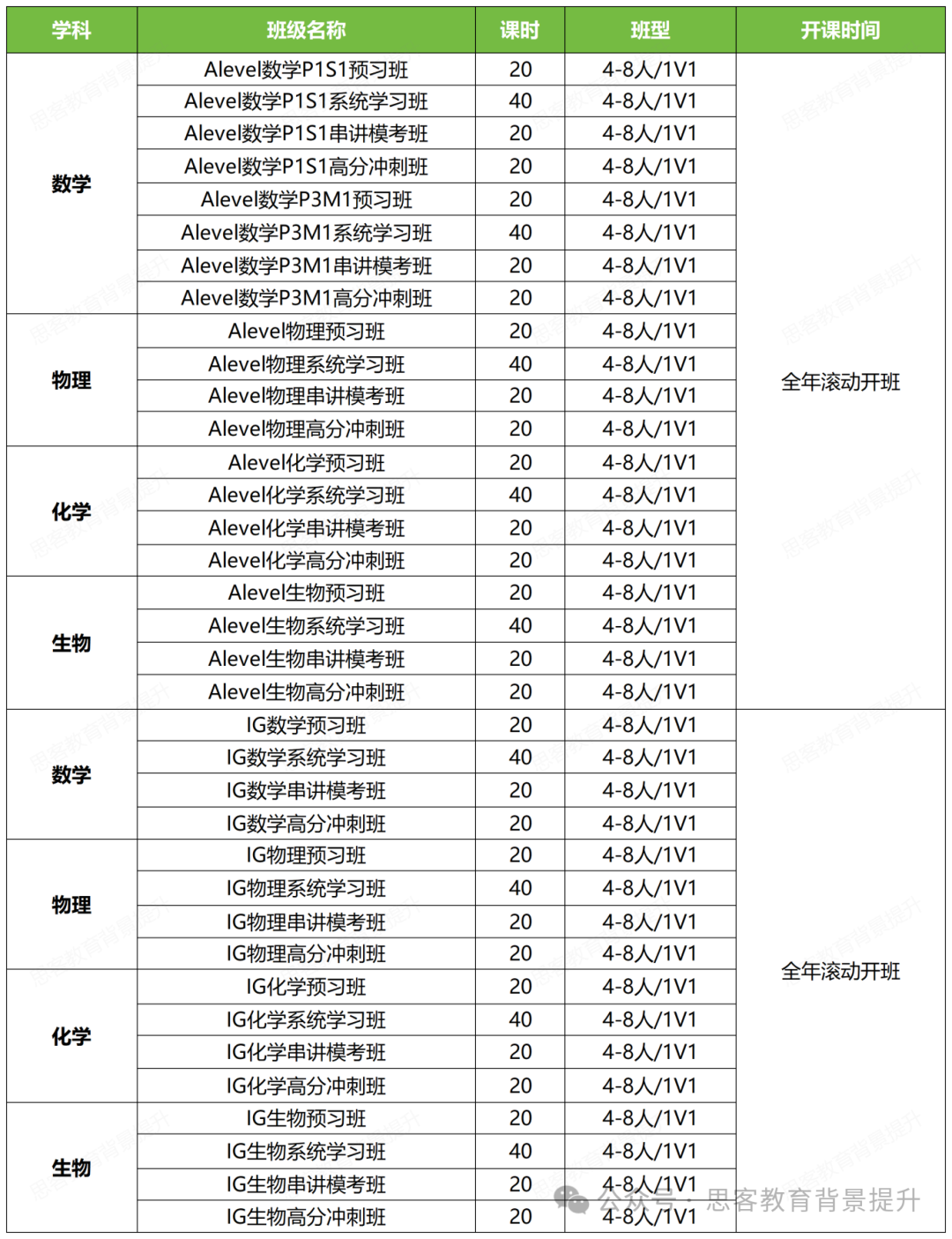 （日更版）alevel5月大考预测及考后答案解析速领！