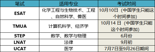 A-Level泄题屡禁不止、人均3A*时代…牛剑G5笔试地位或越来越高？