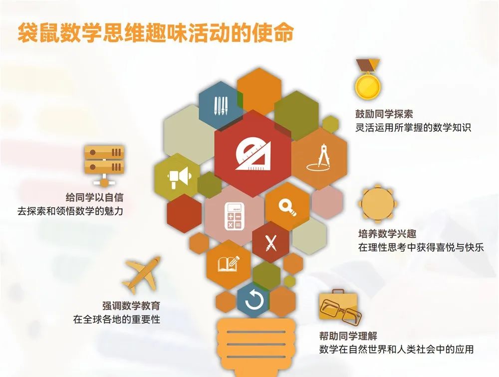 体制内外学校都在卷袋鼠数学竞赛？袋鼠数学竞赛含金量如何？为什么这么受欢迎？