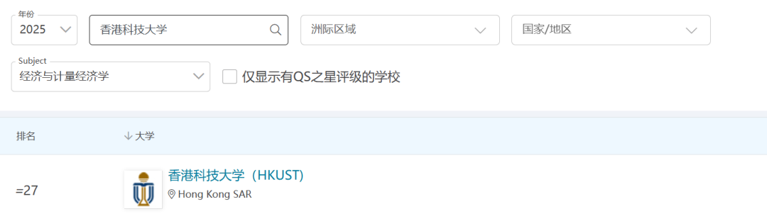 QS47的港科大和QS49的代尔夫特，到底选谁更“香”？