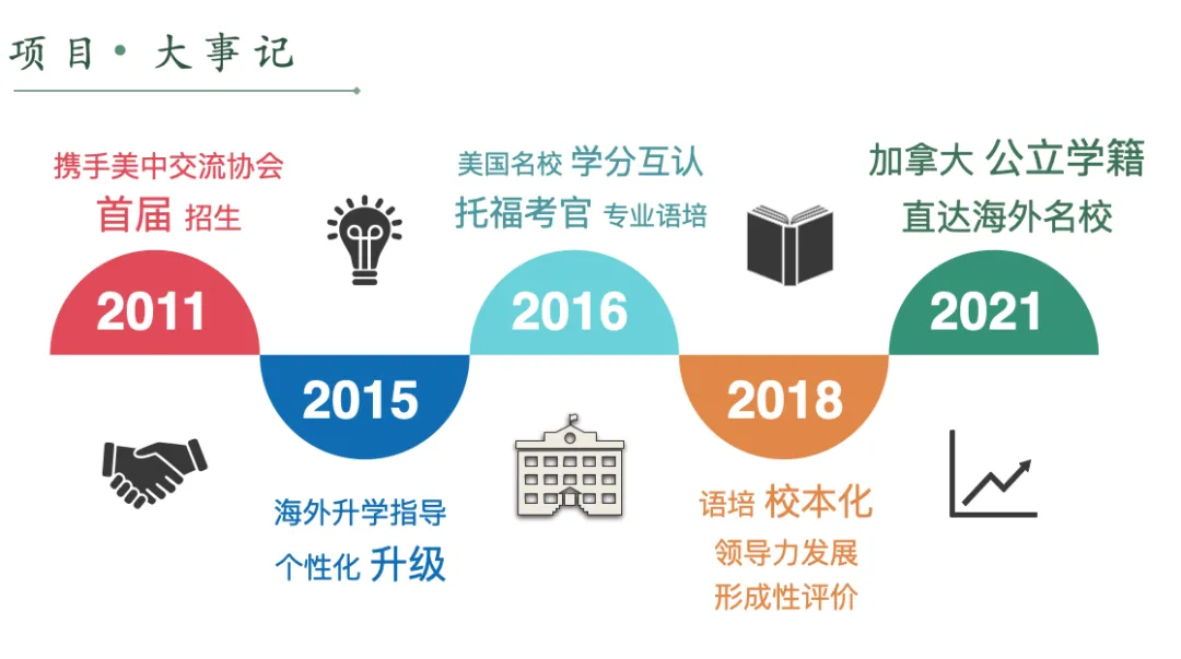 杭州加拿大OSSD|杭州绿城育华学校加拿大OSSD英语项目2025年招生简章！