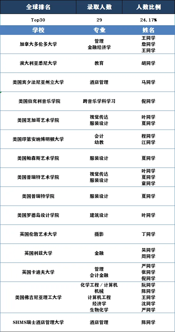 杭州加拿大OSSD|杭州绿城育华学校加拿大OSSD英语项目2025年招生简章！
