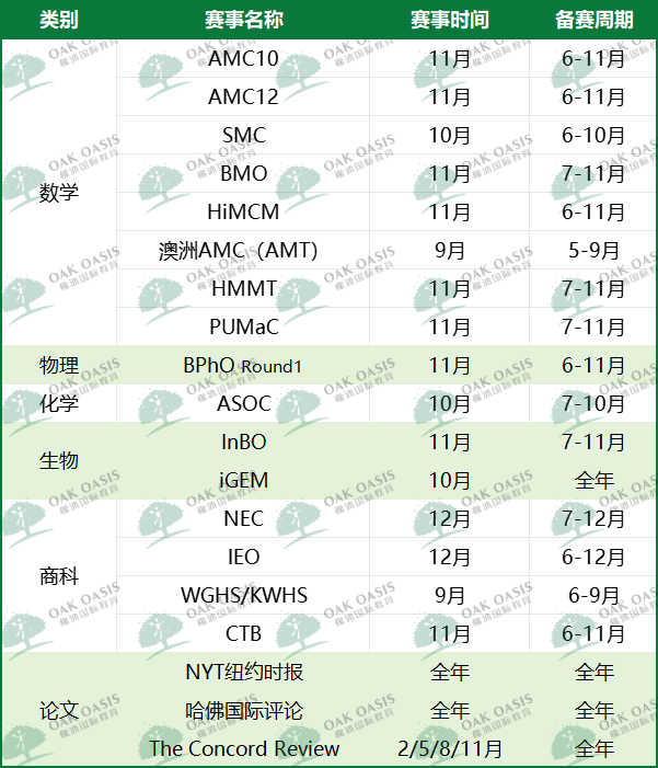 AMC考试时间定了！盘点2025下半年各领域高含金量国际赛事！