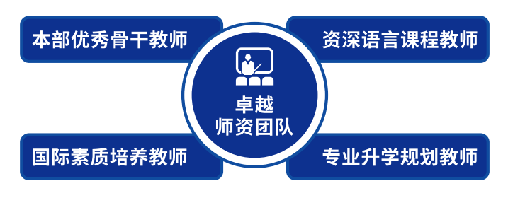 课程简章｜A-level国际课程，助力学子开启全球TOP100名校大门