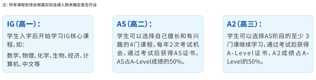 课程简章｜A-level国际课程，助力学子开启全球TOP100名校大门