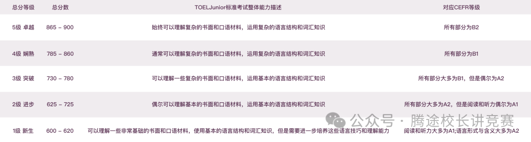 小托福到底是什么？不是托福“缩小版”，而是很多牛娃小升初的“敲门砖”！附小托福暑假培训班