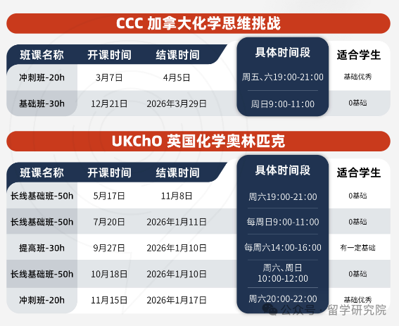化学竞赛难度大对比，UKCHO化学竞赛与CCC化学竞赛，哪个更适合国际生入门？