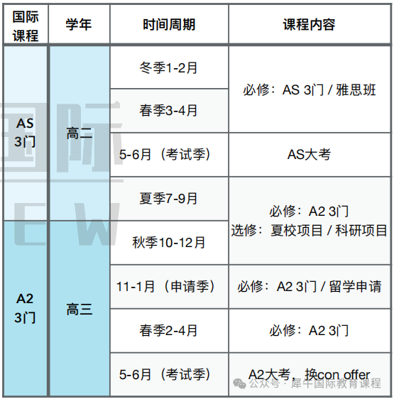 北京ALevel脱产1年制/1.5年制课程揭秘→牛剑导师+线下课，出分率碾压！