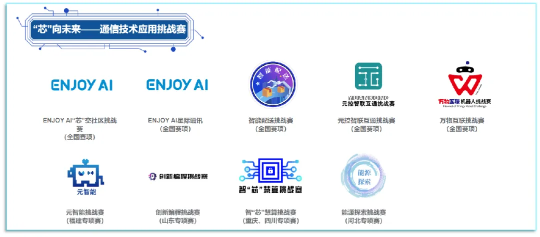 2025全国青少年通信科技创新大赛，备赛报名倒计时！