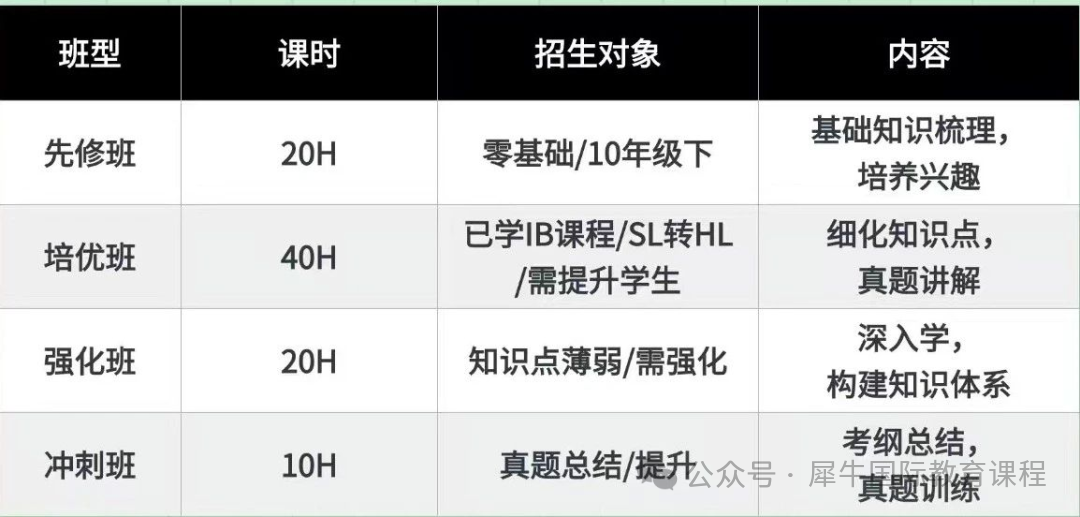 IB体系学生暑期学习计划！IB暑期先修班名额抢占中