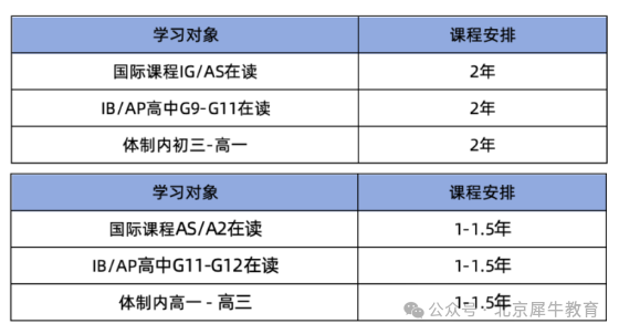 ALevel脱产培训优势是什么？适合学生？
