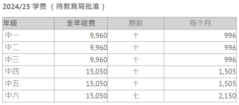 内地港宝家庭必看！深圳和香港三所培侨该如何选？