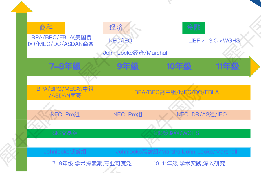 经济商科国际生必看！2025-2026年高含金量经济商赛汇总