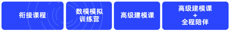 不同基础怎么准备himcm？机构himcm高中生数学建模辅导一键解锁