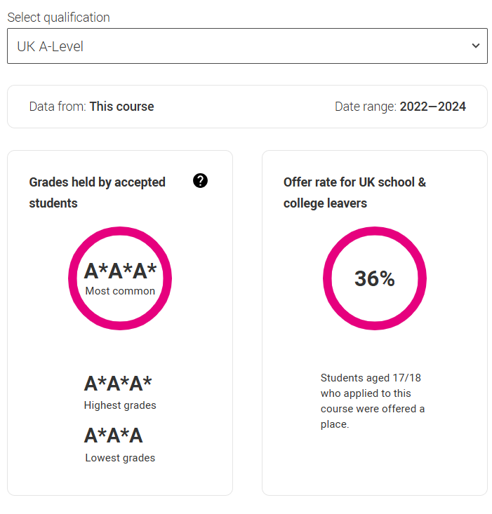 2026 UCAS search tool上线！近3年G5这些专业实际门槛竟要3A*，被官网骗惨了... ...