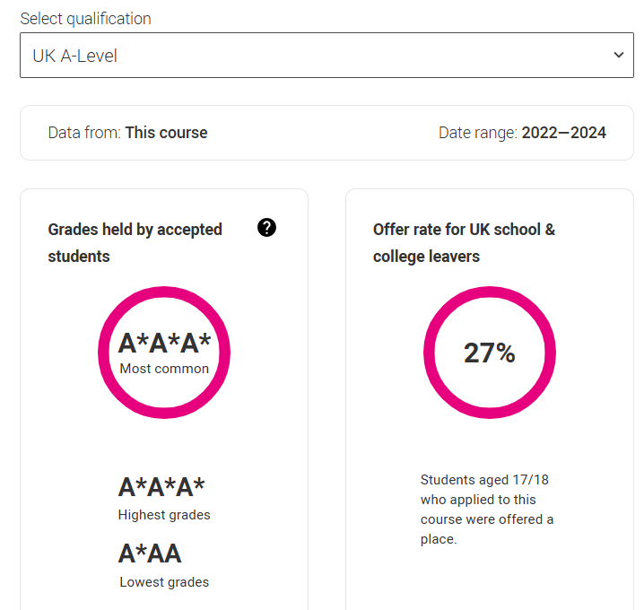 2026 UCAS search tool上线！近3年G5这些专业实际门槛竟要3A*，被官网骗惨了... ...