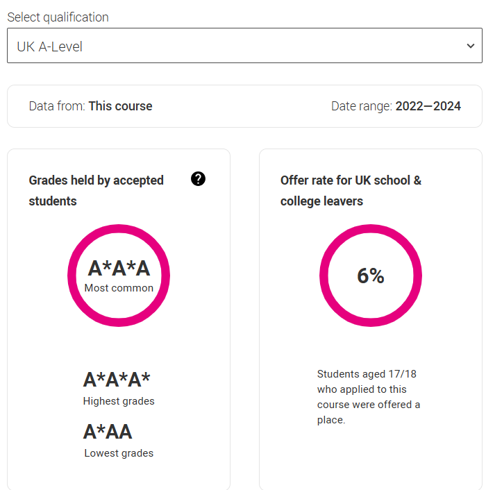 2026 UCAS search tool上线！近3年G5这些专业实际门槛竟要3A*，被官网骗惨了... ...