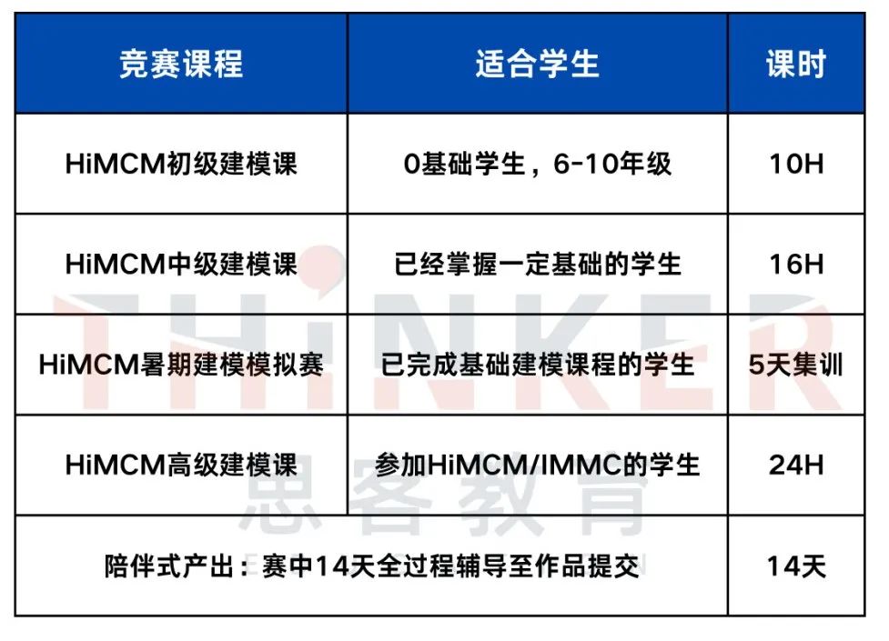 一文详解HiMCM数学建模大赛，附HiMCM历年真题！