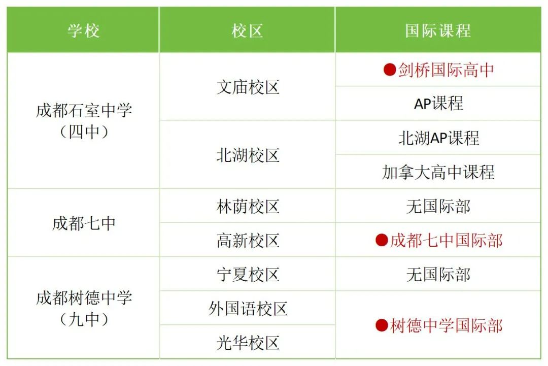 成都公立高中国际部有哪些？