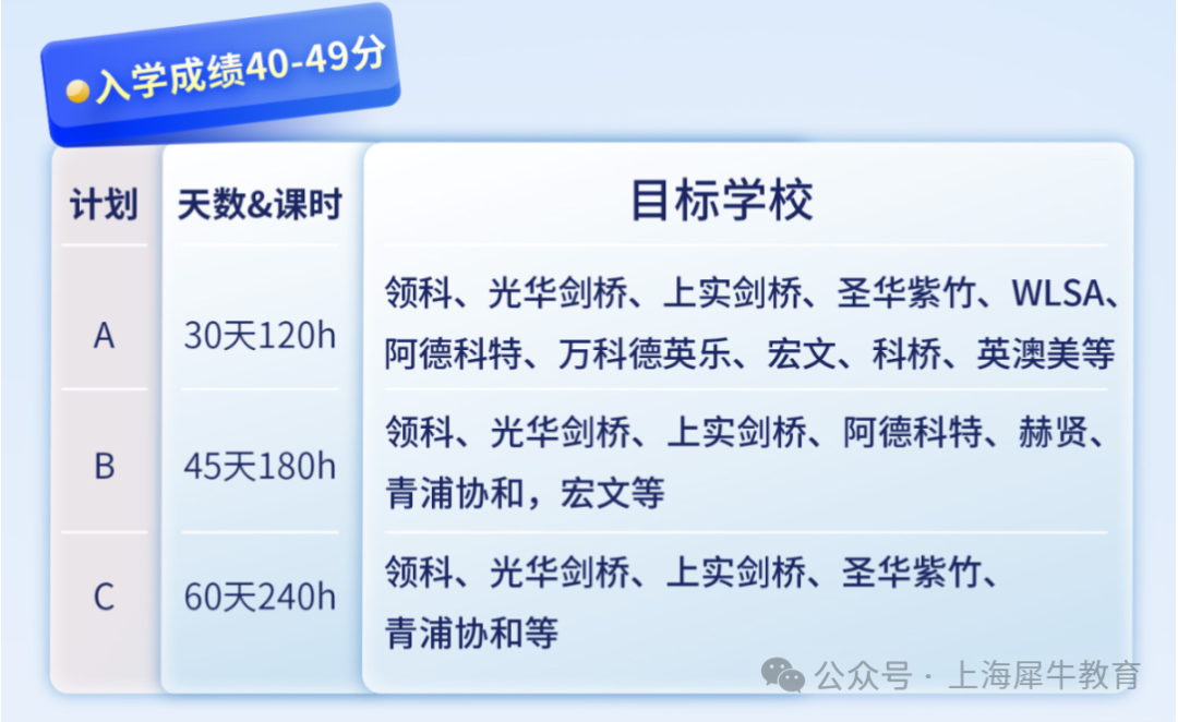 国高直通车！上海国际学校2025年秋招考情汇总~