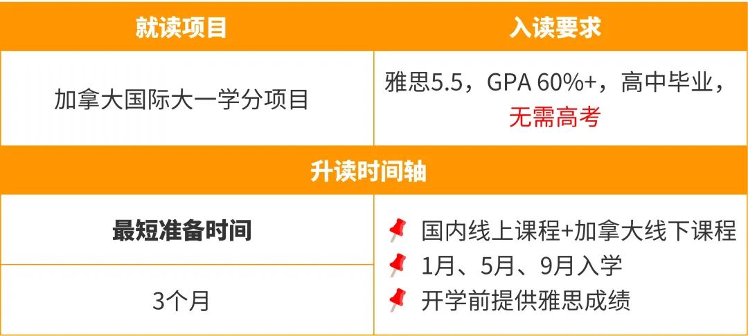 没有高考/高考不理想！可以申请加拿大TOP大学吗？