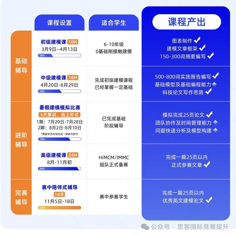 HiMCM竞赛难点有哪些？HiMCM历年获奖论文是什么样的？