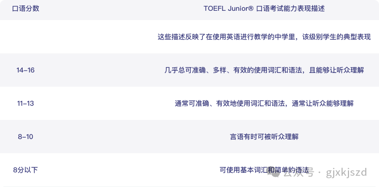 初次接触小托福，先要熟悉小托福分数对照表和小托福的评分标准
