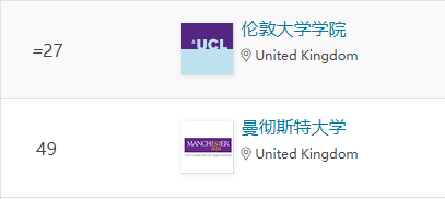 QS榜单：英国大学理工科领域谁更牛？这10所大学“杀疯了”！