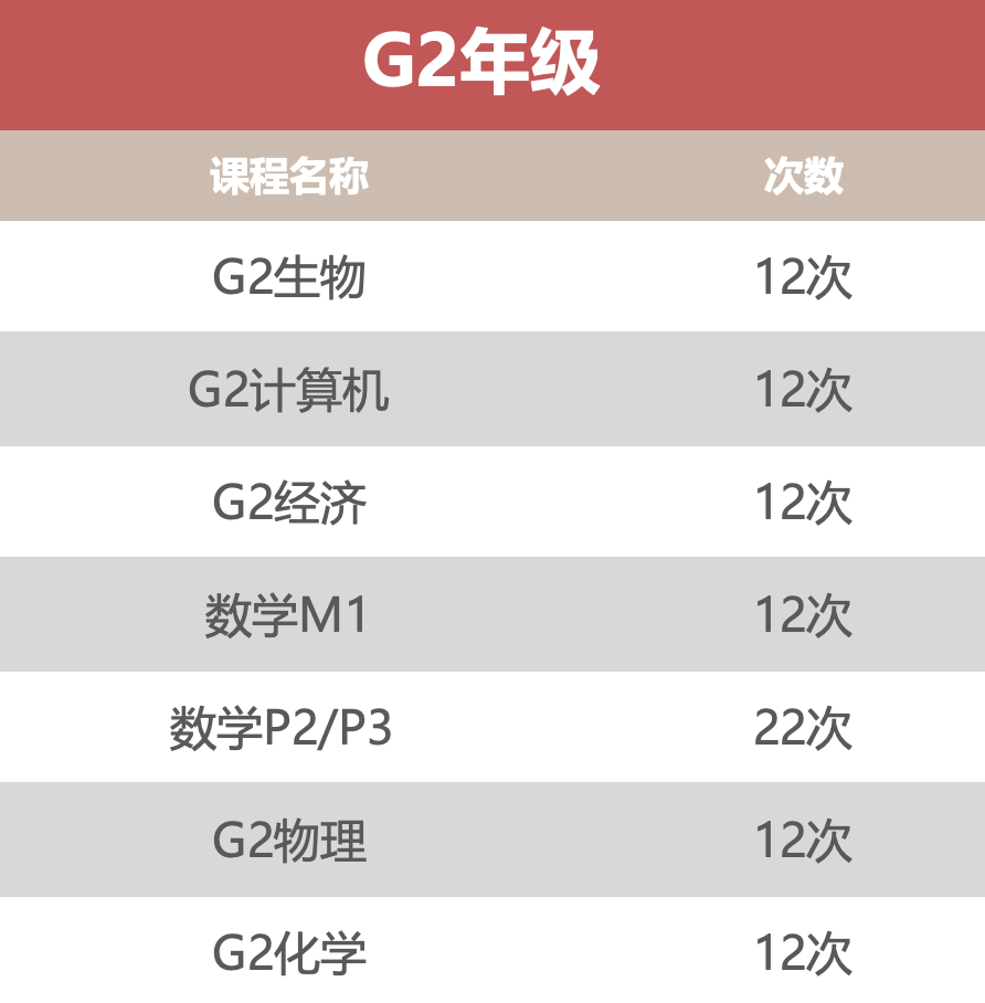 A2经济Essay高频考点&常考题型全面梳理！考前必看